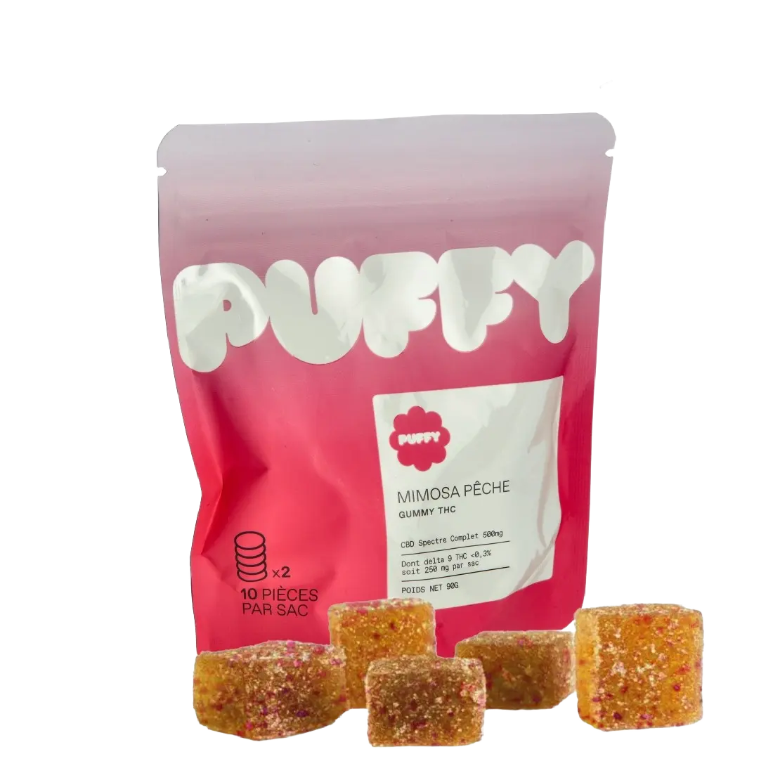 Shoptoncbd Gummies puffy